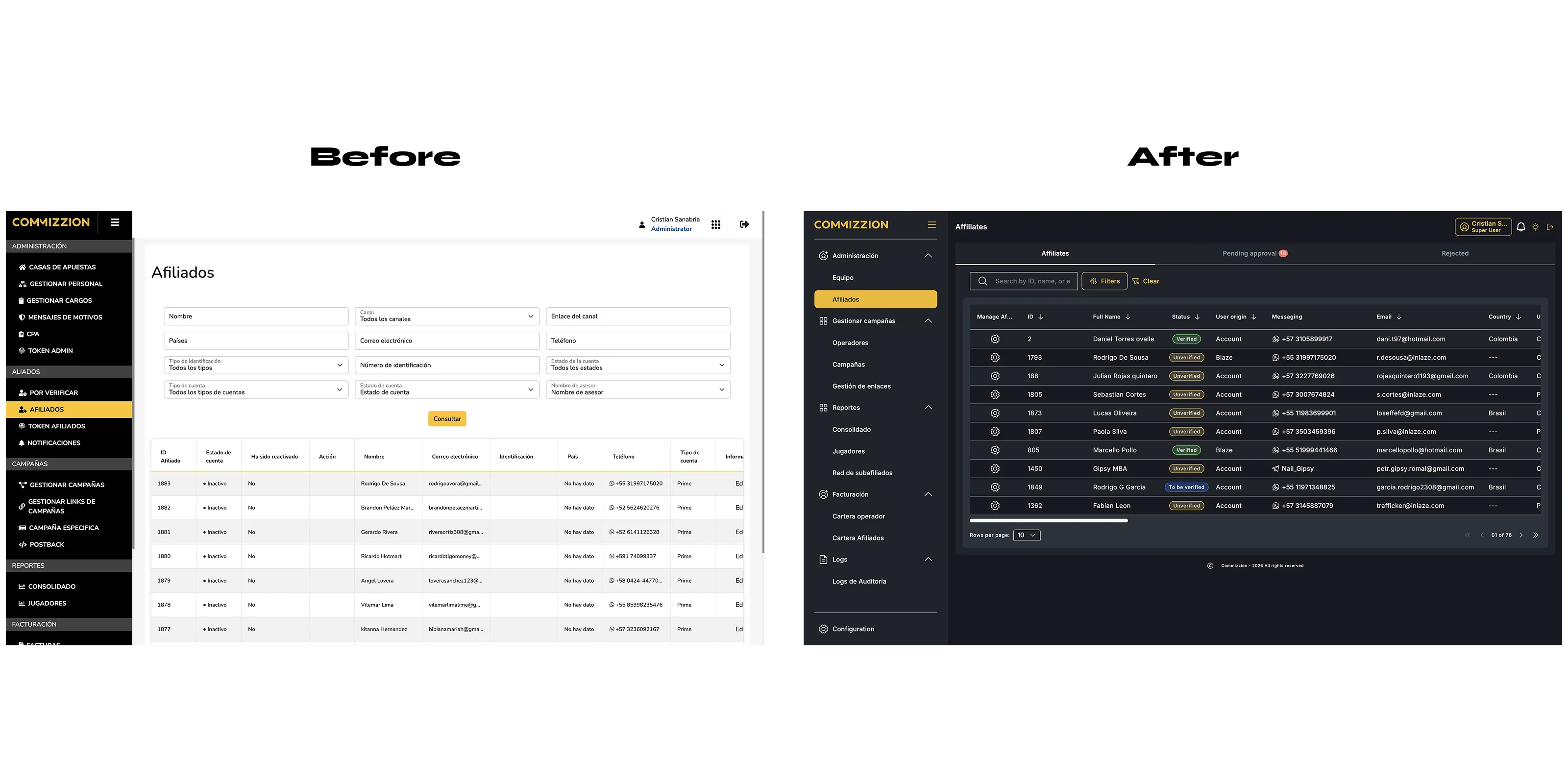 Affiliate management before and after
