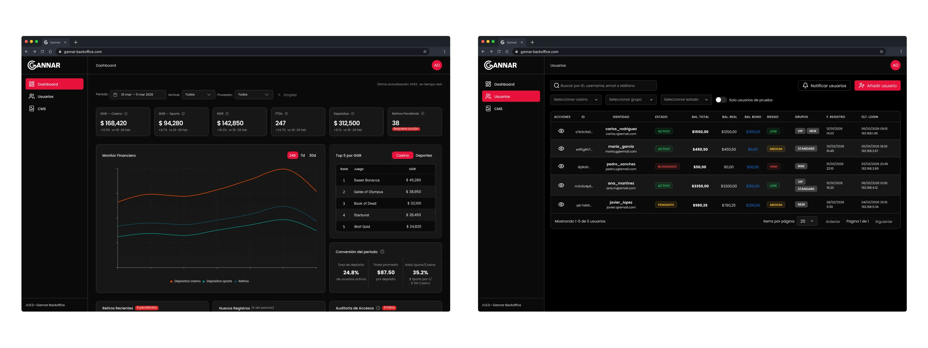 Backoffice Dashboard and User List