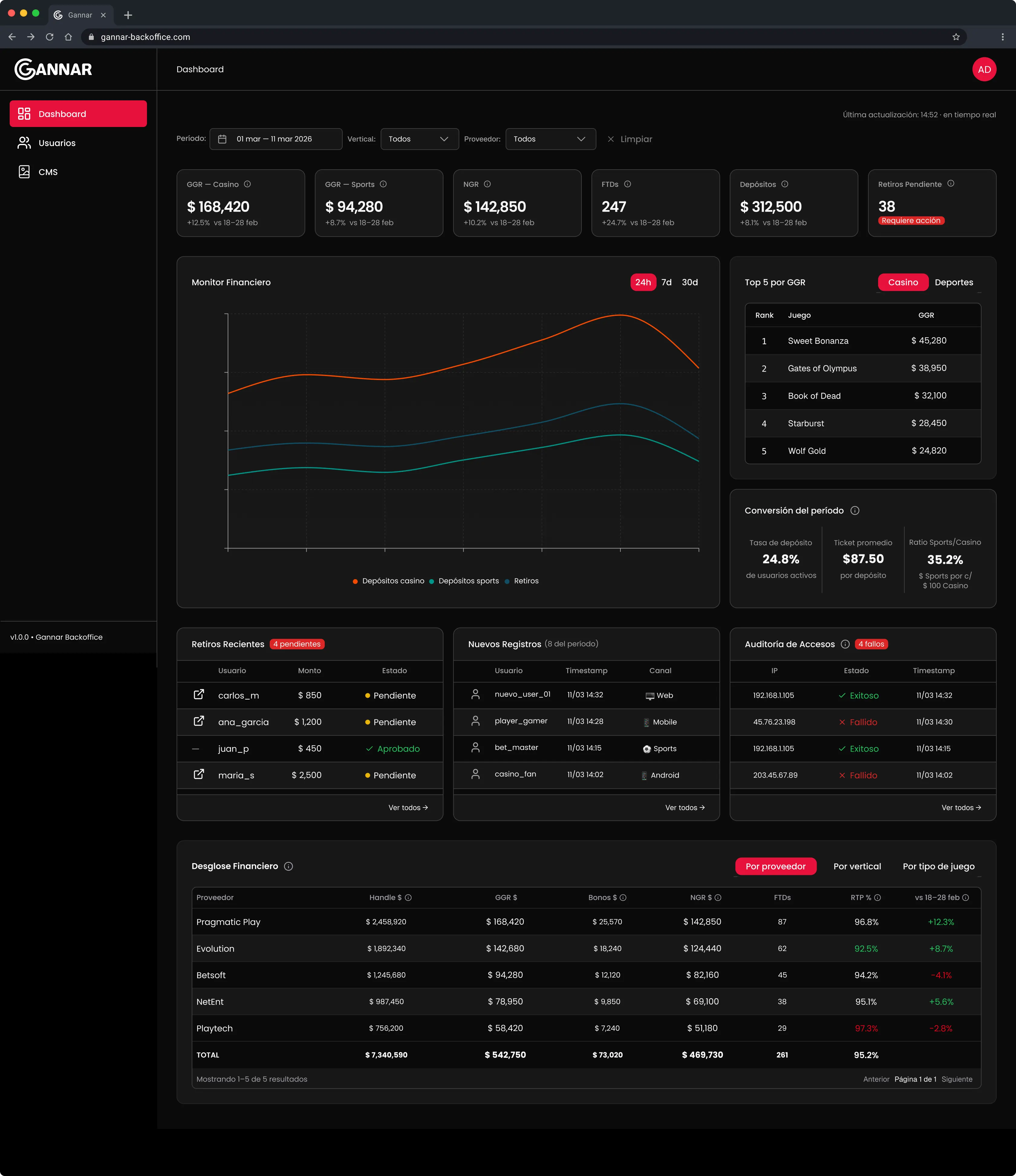 Backoffice Dashboard full screen