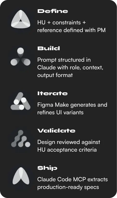 AI workflow diagram